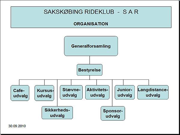 absorption fryser Cyberplads Sakskøbing Rideklub - Organisering